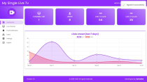 My Single Live TV Android App with Admin Panel Screenshot 17